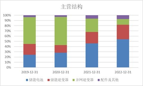 科創板周報 科創50指數回調3.10%，北向資金逆勢流入高端裝備板塊，三家公司IPO亮相
