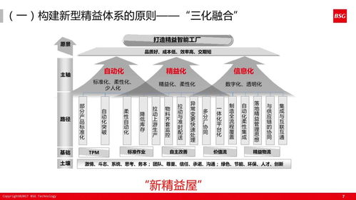 60張PPT深度解析 計(jì)算機(jī)系統(tǒng)服務(wù)如何驅(qū)動(dòng)精益體系下的智能工廠(chǎng)建設(shè)