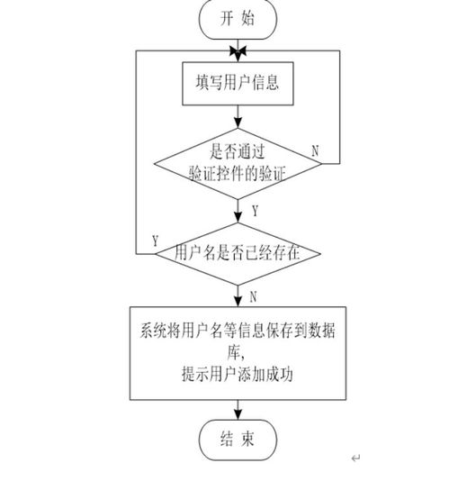 基于ASP.NET的紹興柯橋區(qū)金融擔(dān)保公司管理系統(tǒng)設(shè)計(jì)與實(shí)現(xiàn)