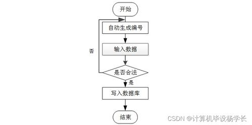 基于SSM的高?？蒲行畔⒐芾硐到y(tǒng)設計與實現(xiàn)
