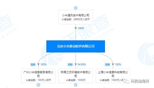 人事變動(dòng)背后的戰(zhàn)略調(diào)整 洪鋒辭任引“德”接棒，小米移動(dòng)或迎系統(tǒng)服務(wù)新布局